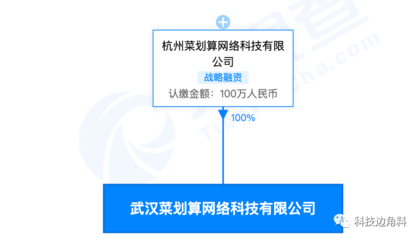 阿里旗下菜劃算在武漢成立子公司，注冊資本100萬專注廚具衛具及日用雜品批發