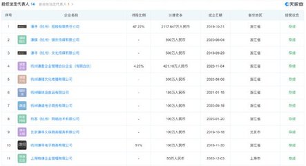 薇婭夫婦進軍創投 成立私募基金，布局廚具衛具及日用雜品批發