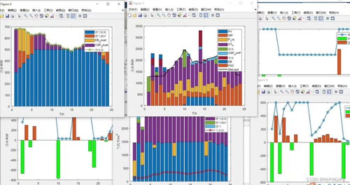 考慮風光不確定性與信息間隙決策理論的綜合能源系統優化調度及生物質能資源數據庫信息系統構建