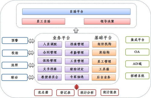 北醫三院人力資源信息化路徑與生物質能資源數據庫信息系統的案例展示