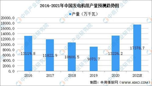 2021年中國生物質能產業鏈全景圖 上中下游市場及企業剖析與生物質能資源數據庫信息系統