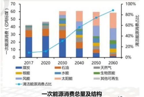 2060年煤電退出 戰略藍圖與生物質能信息系統的關鍵支撐