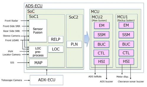 從概念到現實 2024版自動駕駛域控制器的演進與未來展望