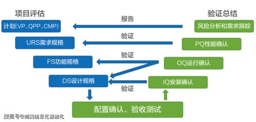 制藥行業實驗室信息管理系統（LIMS）與生物質能資源數據庫信息系統的整合解決方案