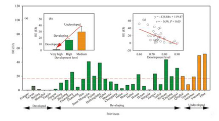 地理資源所揭示中國(guó)陸地生態(tài)系統(tǒng)生物能值時(shí)空動(dòng)態(tài)分布規(guī)律 生物質(zhì)能資源數(shù)據(jù)庫(kù)信息系統(tǒng)