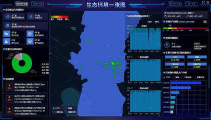 大數(shù)據(jù)技術(shù)助力泗陽(yáng)縣污染防治攻堅(jiān)戰(zhàn) 生物質(zhì)能資源數(shù)據(jù)庫(kù)信息系統(tǒng)的創(chuàng)新實(shí)踐