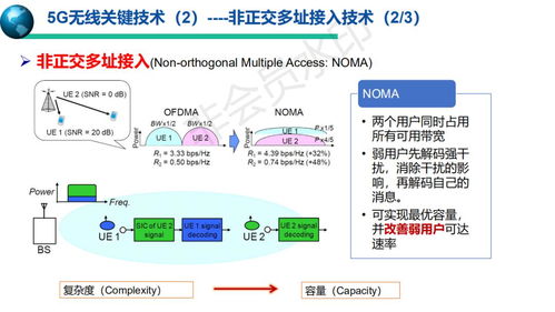 5G與生物質(zhì)能 通信技術(shù)與資源信息化的交匯